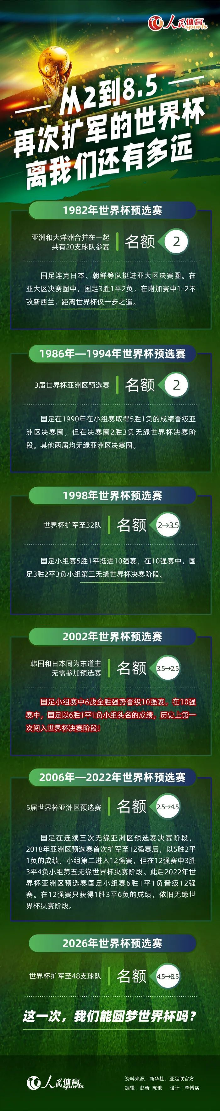 马来西亚国奥队此番来到中国与中国国奥队进行2场热身赛，球队1胜1负，在首场比赛中，马来西亚队1-0击败中国队，在双方第18次交手中首次取胜，赛后中国媒体将这场比赛抨击为“耻辱之战”。